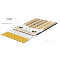 Planche Snowboard Easy Snowboard Mystic -Matériel De Ski Offres f80d0dc49ef4c4504b891d4c63d97e9279199cf6 H23EASYBOA346471 901